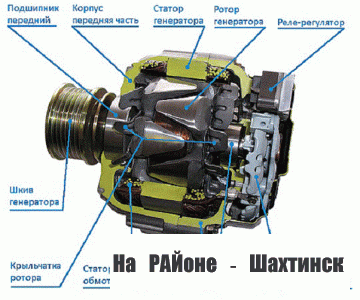 Как проверить и отремонтировать генератор автомобиля?