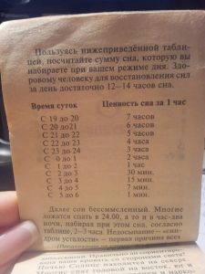 Как выработать в себе режим дня?